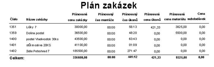 plan