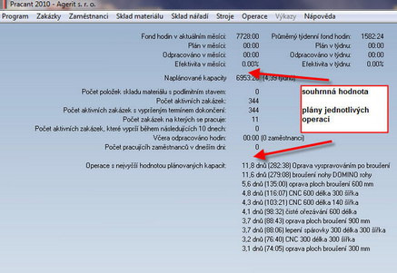 planyOPeraci2