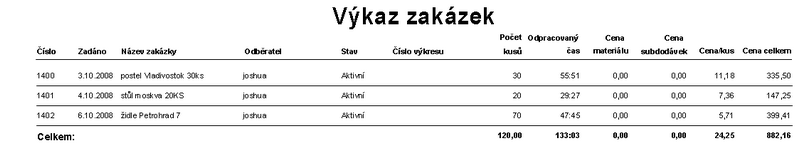 vyk